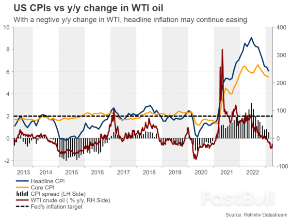 Week Ahead - US CPI Data, Fed Minutes, and BoC Decision on Investors’ Radar_3