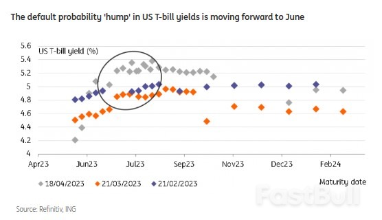 Rates Spark: The Yield Race to The Top Continues_1