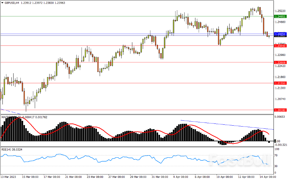 今日匯市交易策略（4月17日）_1
