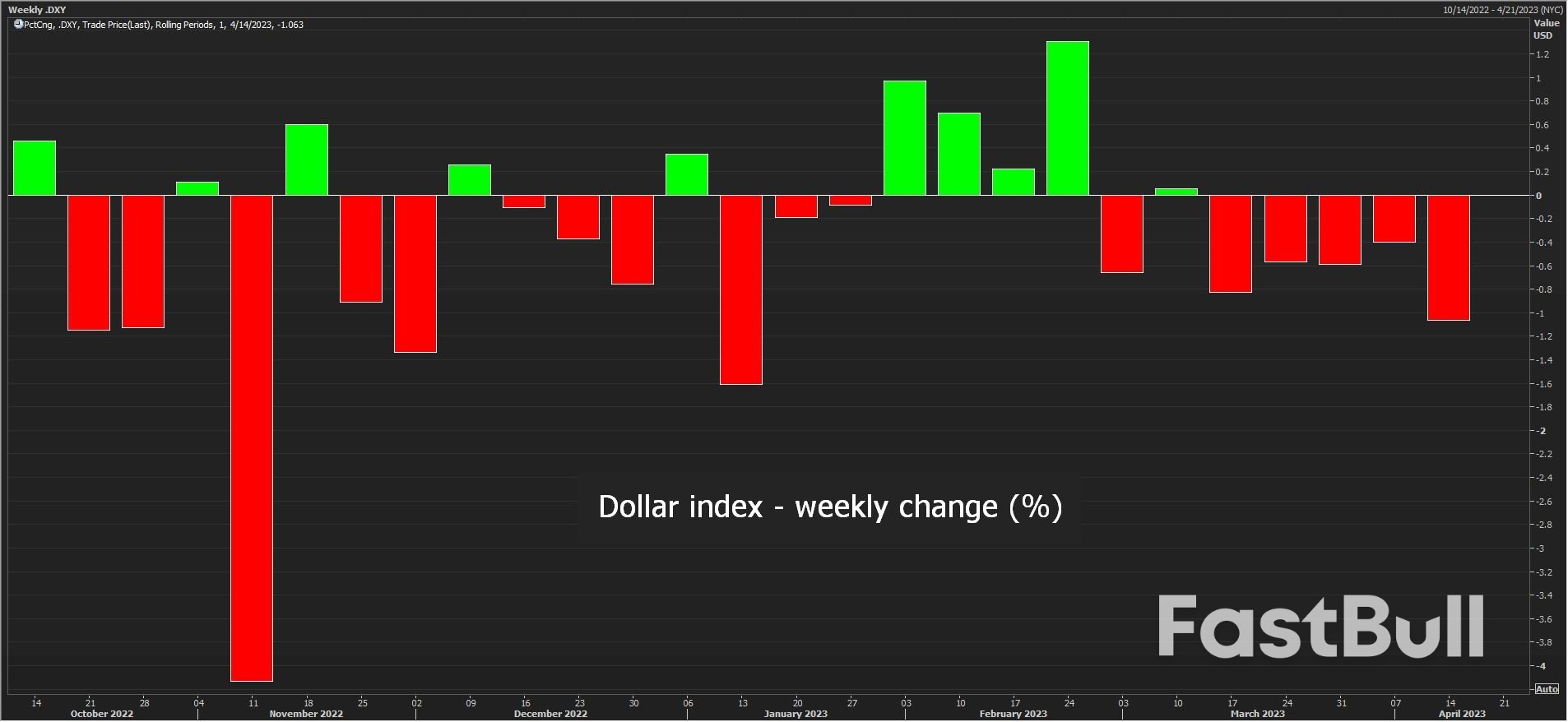 Soft Landing Hopes Fuel That Friday Feeling_2