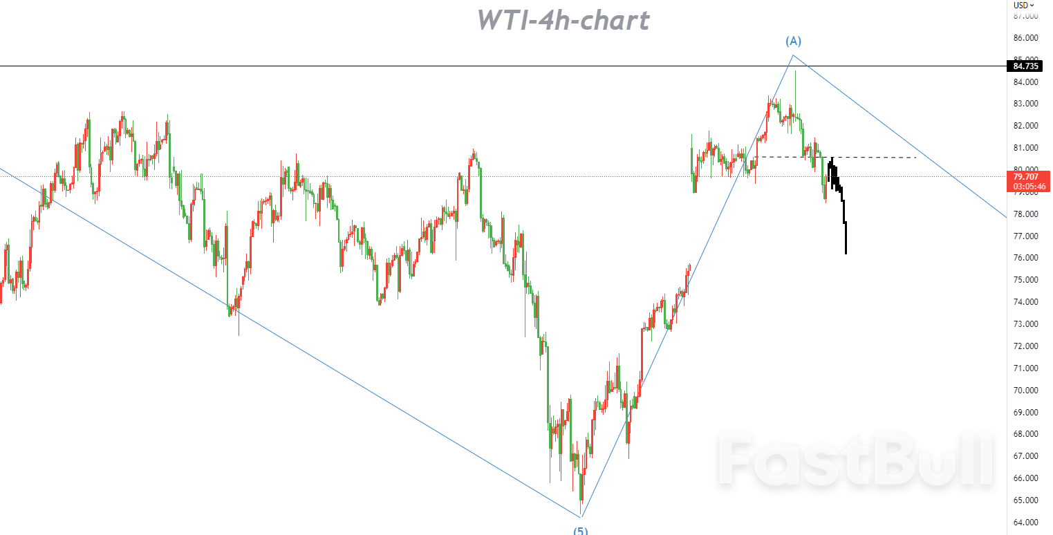 WTI:多空皆有操作机会,但风险最小的选择是下行_1 WTI:多空皆有操作机会,但风险最小的选择是下行_1
