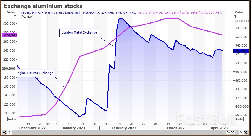 Hefty Shortages to Help Buoy Aluminium Prices This Year_2