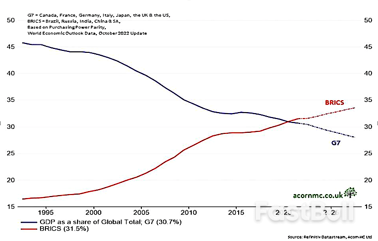 黄金大涨背后：多国央行“揭竿而起”加速“去美元化”_3
