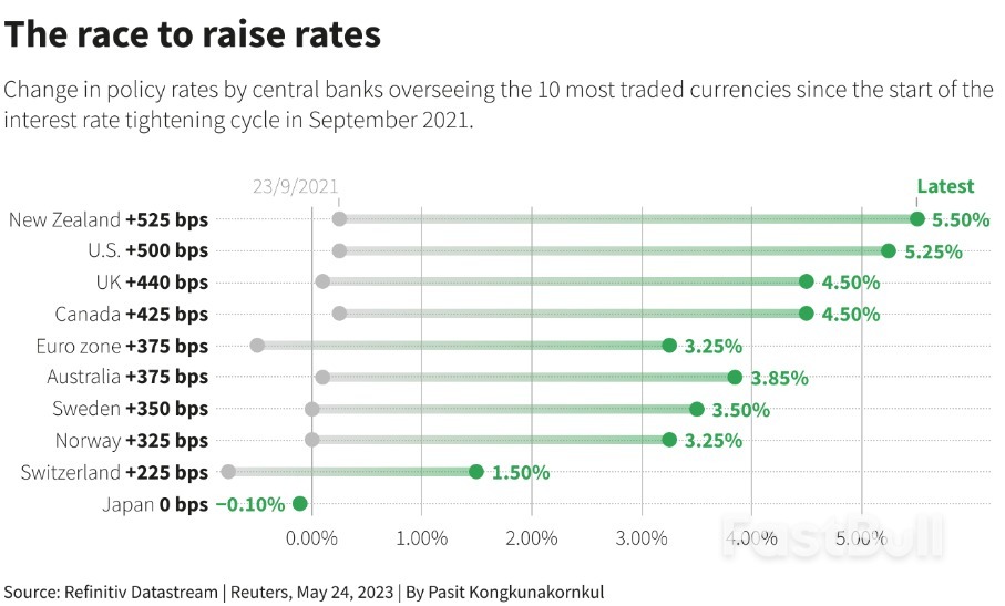 新西兰央行加息至14年高点，但发出紧缩周期已结束信号_1