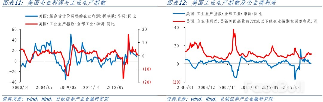 中美兩國經濟呈現分化趨勢_6 中美兩國經濟呈現分化趨勢_6