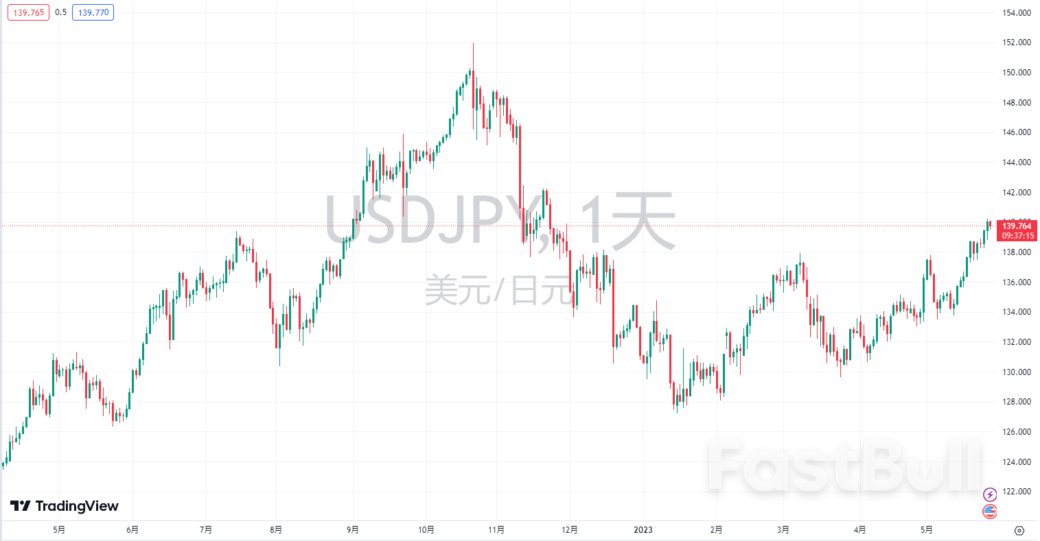 風口上的“日特估”:外資火爆、日本人冷淡、大錢還在觀望_1 風口上的“日特估”:外資火爆、日本人冷淡、大錢還在觀望_1