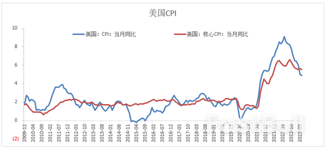 美债违约进入倒数，美债仍有上行空间吗？_3