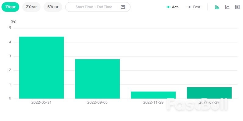CADCHF in Range Zone_2
