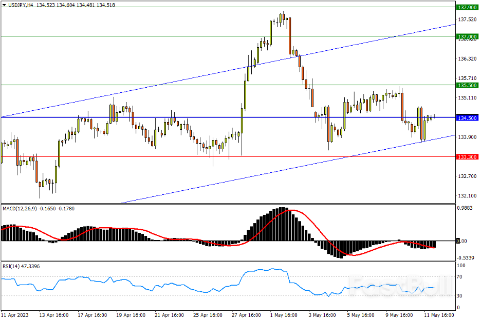 今日匯市交易策略（5月12日）_2