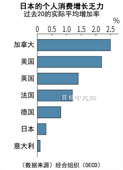 日本人為什麼不消費?_2 日本人為什麼不消費?_2