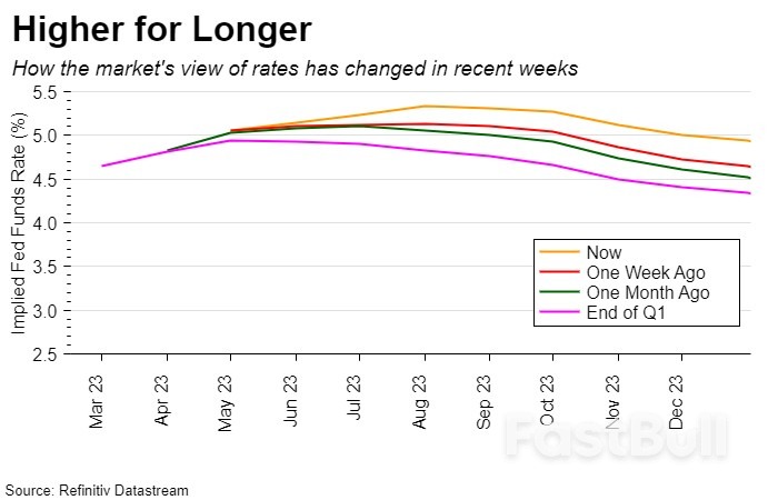In the Market: Amid the Calm, the Fed Brews the Next Storm_1