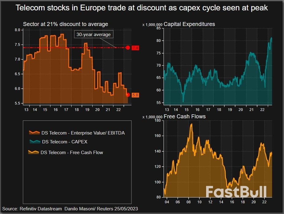 Inflows Into Unloved European Telecoms Signal Brighter Future_2 Inflows Into Unloved European Telecoms Signal Brighter Future_2