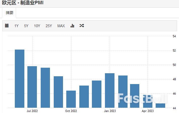 年內大跌70%!歐洲天然氣淪為表現最差大宗商品,風光緣何不再?_2 年內大跌70%!歐洲天然氣淪為表現最差大宗商品,風光緣何不再?_2