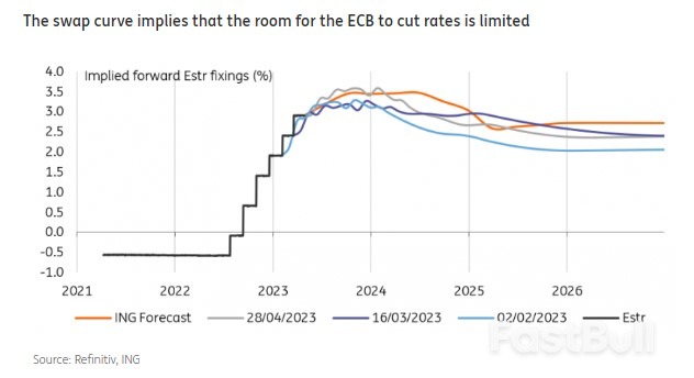 ECB Cheat Sheet: Difficult to Pull Away from the Fed_2