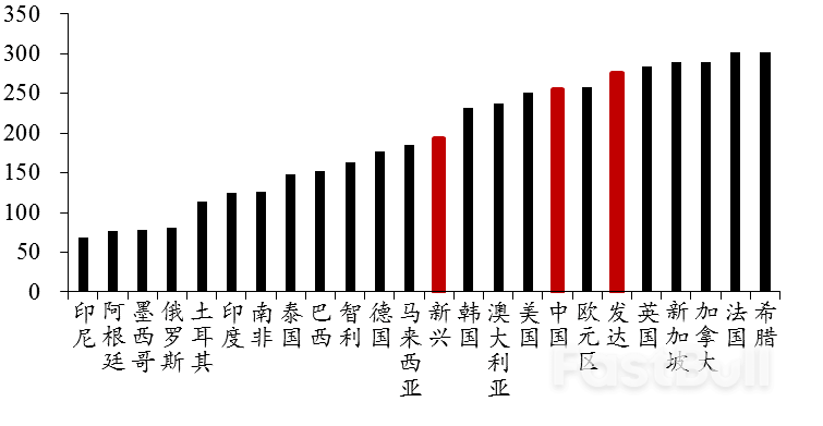 如何处置中国地方债务的辨证思考_5