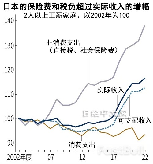 日本人為什麼不消費?_1 日本人為什麼不消費?_1