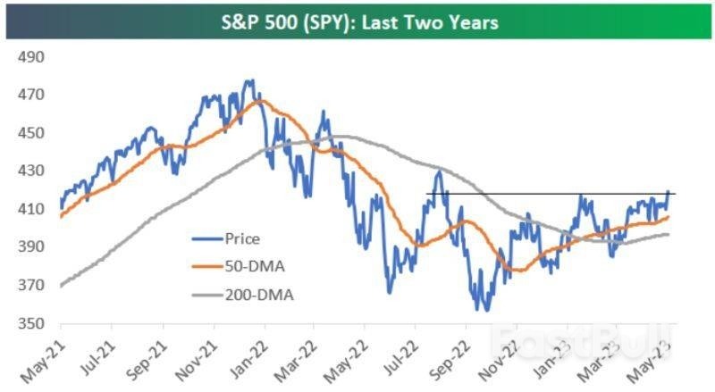 企业业绩不行,为何美股还能强势上涨?_1 企业业绩不行,为何美股还能强势上涨?_1