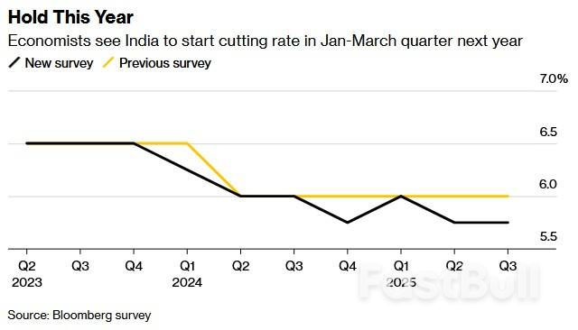 通脹放緩之際經濟仍有韌性,印度央行今年將維持利率不變_1 通脹放緩之際經濟仍有韌性,印度央行今年將維持利率不變_1
