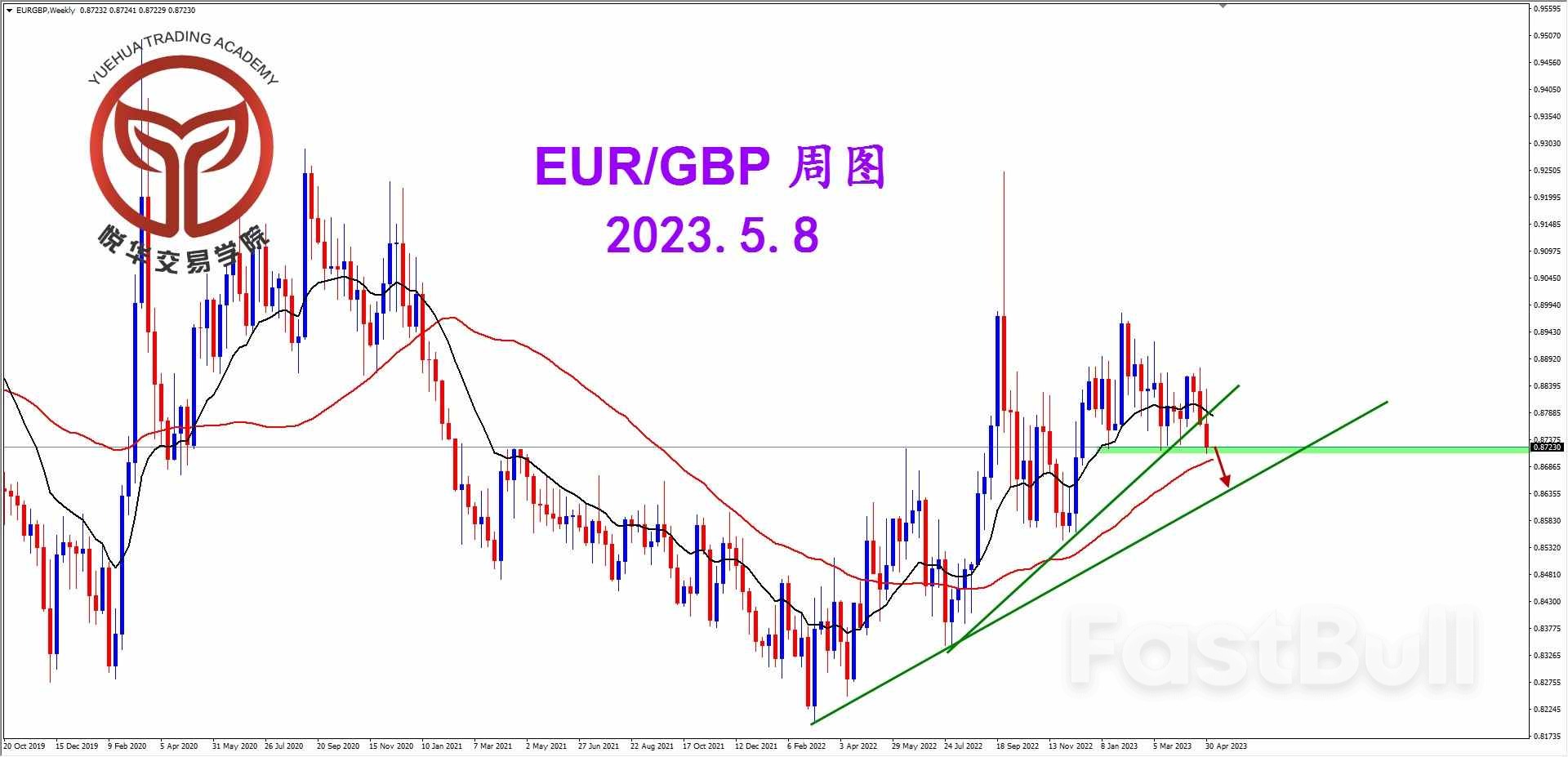 EUR/GBP：测试关键支撑 短期勿追欧镑_1