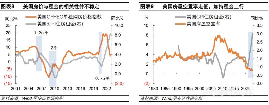 下半年美国通胀会反弹吗？_6