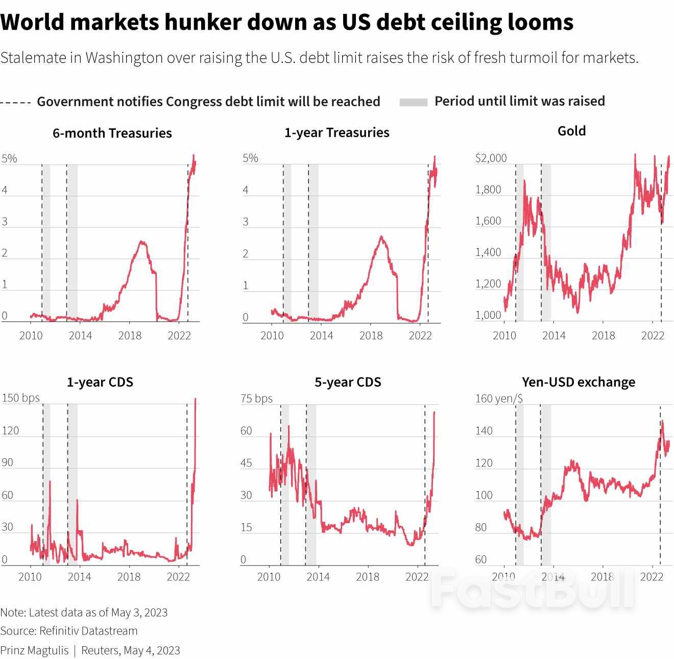 拜登与国会高层债务上限谈判未打破僵局，周五将继续讨论_1