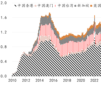 客观把握当前人民币国际化的机遇与挑战_4