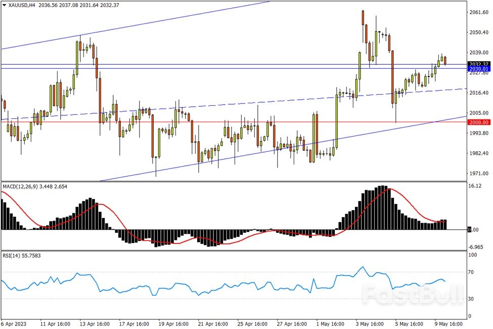 今日汇市交易策略（5月10日）_3
