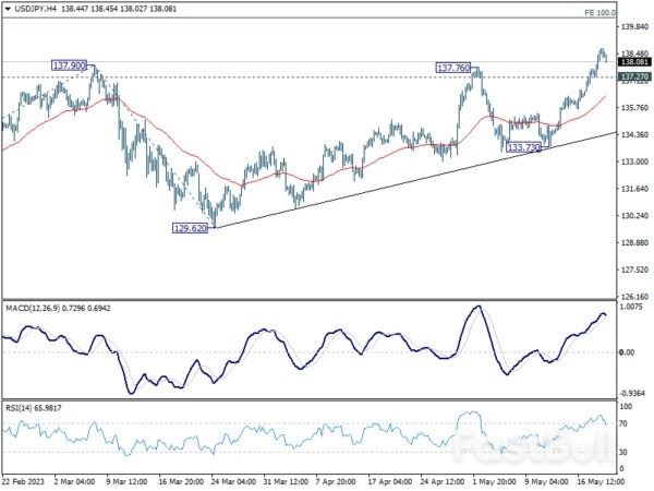 Yen's Mild Recovery Overshadowed by Risk-On Sentiment; Euro, Swiss Franc Trail Closely in Underperformance_2 Yen's Mild Recovery Overshadowed by Risk-On Sentiment; Euro, Swiss Franc Trail Closely in Underperformance_2