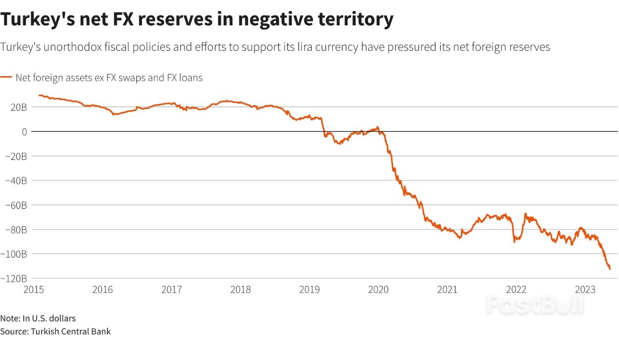 Erdogan Election Showing Cools Turkish Turnaround Hopes_1