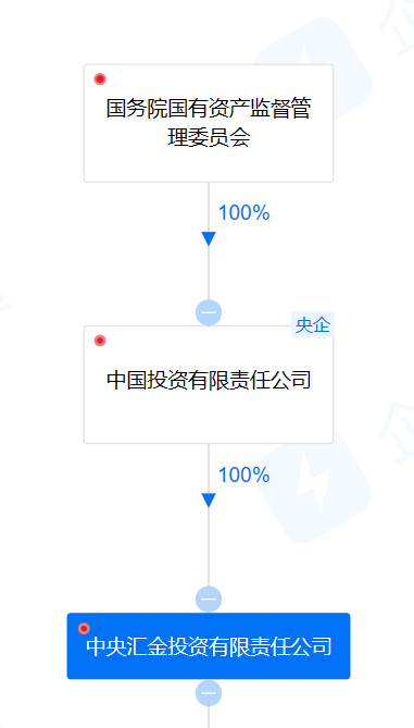 誰掌控著中國的金融系統_2 誰掌控著中國的金融系統_2