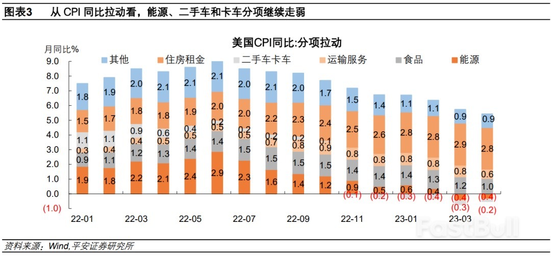 下半年美国通胀会反弹吗？_2