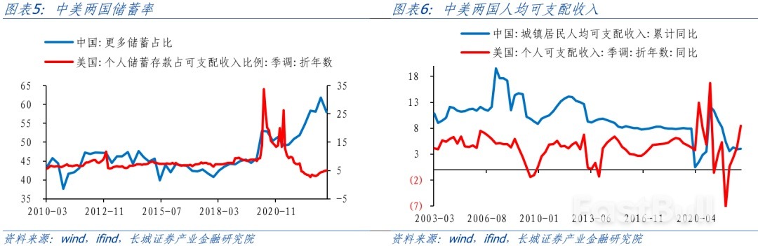 中美兩國經濟呈現分化趨勢_3 中美兩國經濟呈現分化趨勢_3