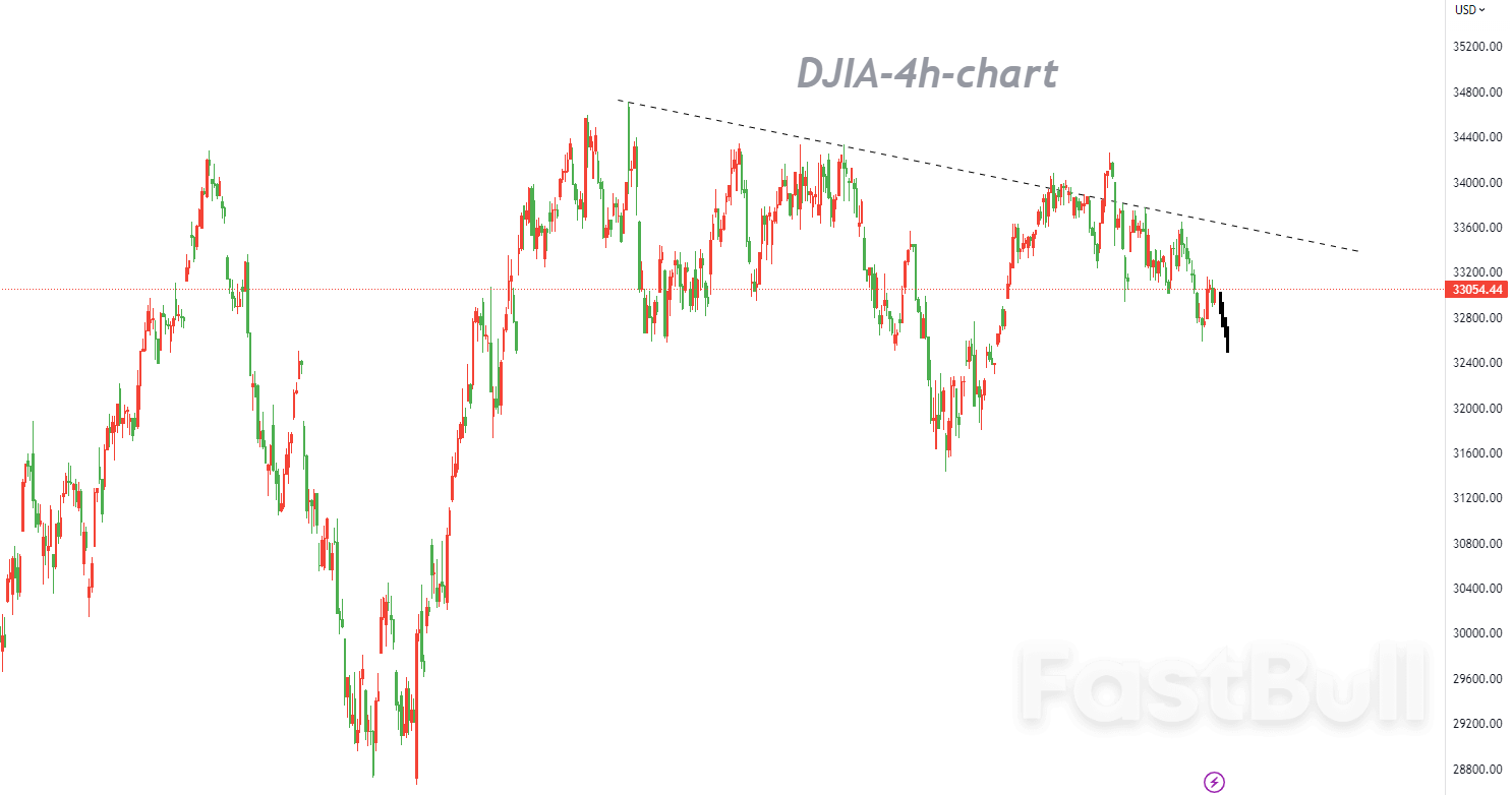 DJIA:“轮动效应”不会持续利好,主要还看经济表现_1 DJIA:“轮动效应”不会持续利好,主要还看经济表现_1