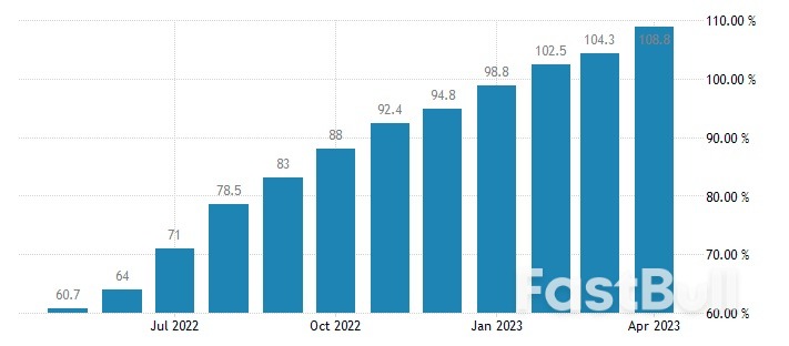 學津巴布韋?三位數通脹率下,阿根廷將流通紙幣最大面額翻了一番_1 學津巴布韋?三位數通脹率下,阿根廷將流通紙幣最大面額翻了一番_1