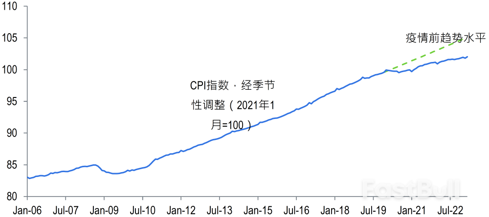 低通脹復甦,是不是異想天開?_1 低通脹復甦,是不是異想天開?_1