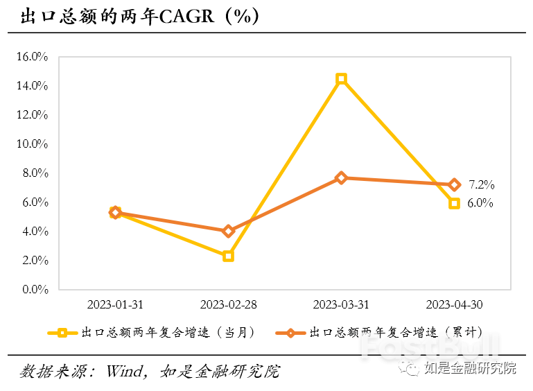 出口数据众说纷纭,中国外贸形势究竟是好是坏?_4 出口数据众说纷纭,中国外贸形势究竟是好是坏?_4