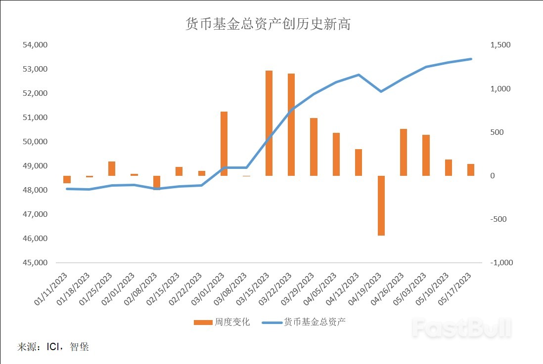 短债狂潮将导致流动性危机?_7 短债狂潮将导致流动性危机?_7