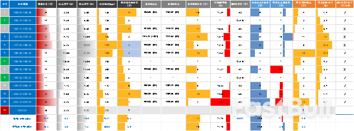 美聯儲從加息到降息的“距離”有多遠_3