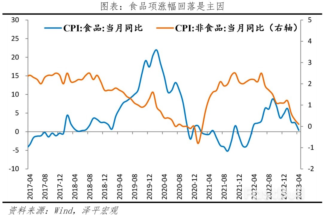 全力拼经济才能救“通缩”_5
