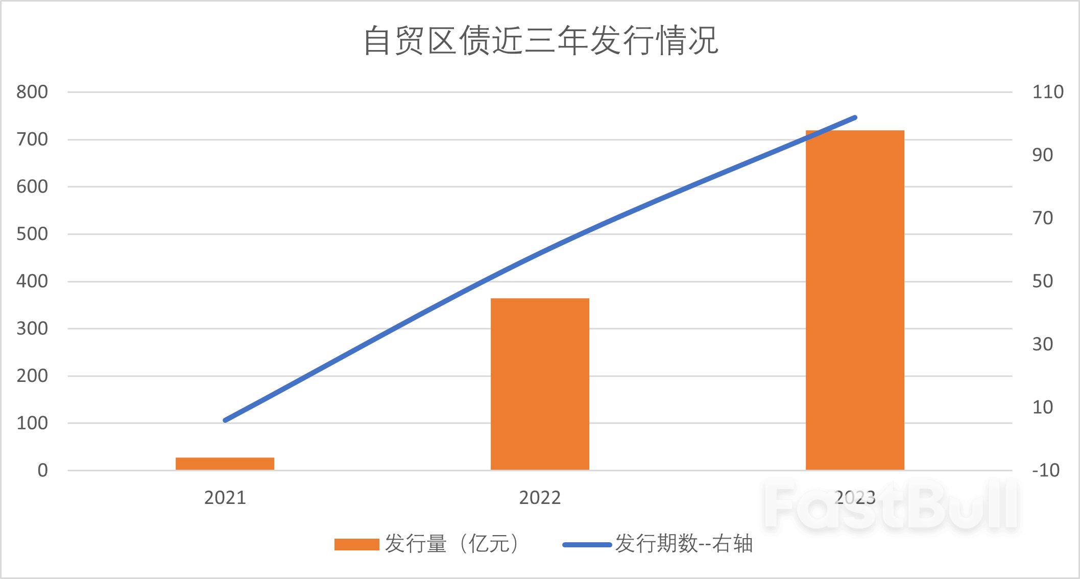 債務壓力下中國地方城投融資“另闢蹊徑”,自貿區債成新寵_1 債務壓力下中國地方城投融資“另闢蹊徑”,自貿區債成新寵_1