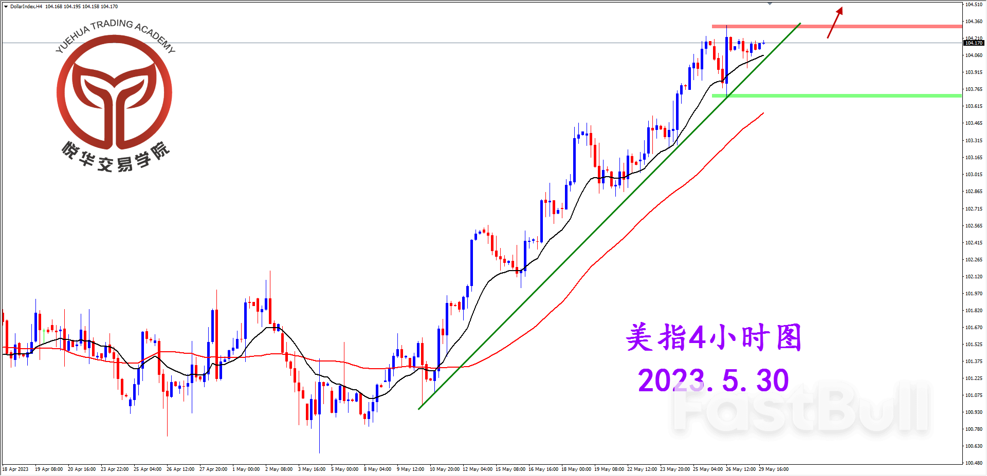 USDX：美指短暫休整，格局暫未改變_2