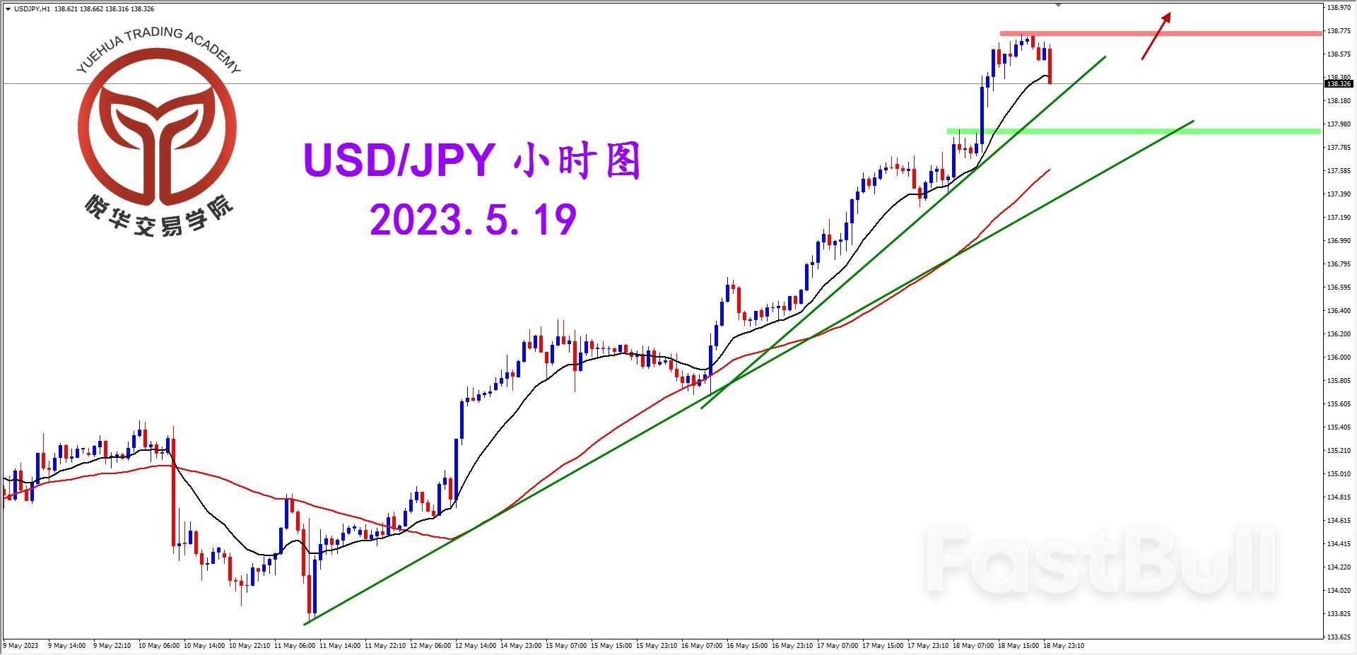 USD/JPY：美日拉升破位 多头格局明确_3