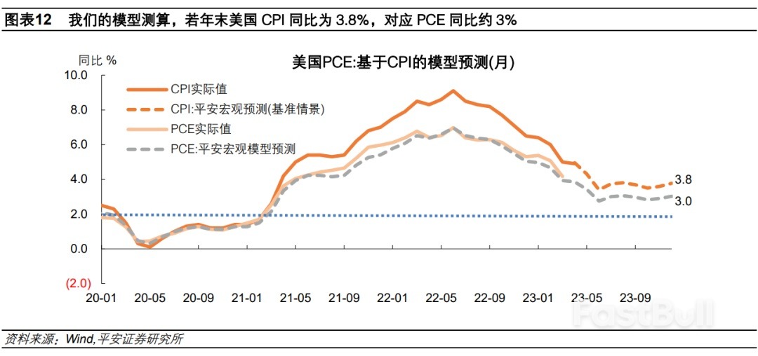 下半年美国通胀会反弹吗？_8