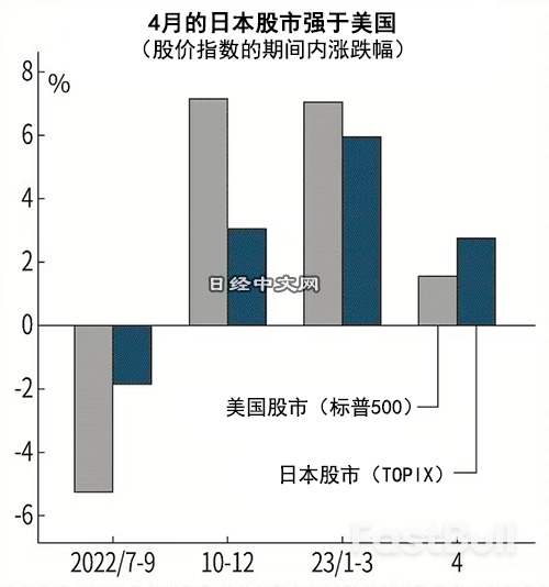 海外资金回归日本股市_2 海外资金回归日本股市_2