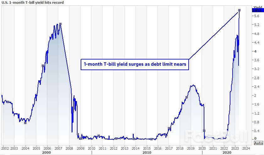 Biden, Republicans Set for Debt Ceiling Face-Off_1