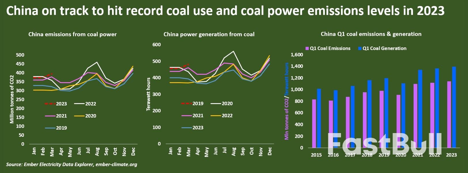 China's Manufacturing Wobble May Drive Coal Use Even Higher_2