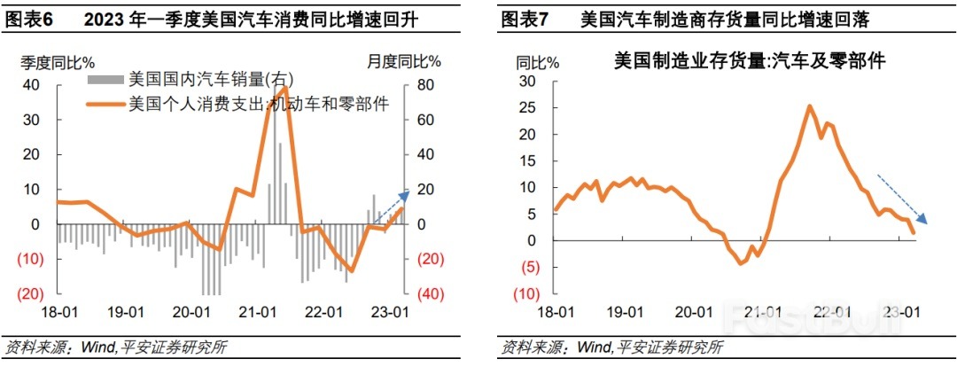 下半年美国通胀会反弹吗？_5