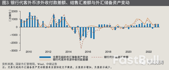 揭秘中国“消失”的万亿美元顺差_5
