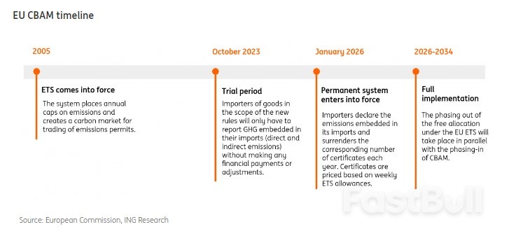How the EU's Carbon Border Tax Will Affect the Global Metals Trade_2