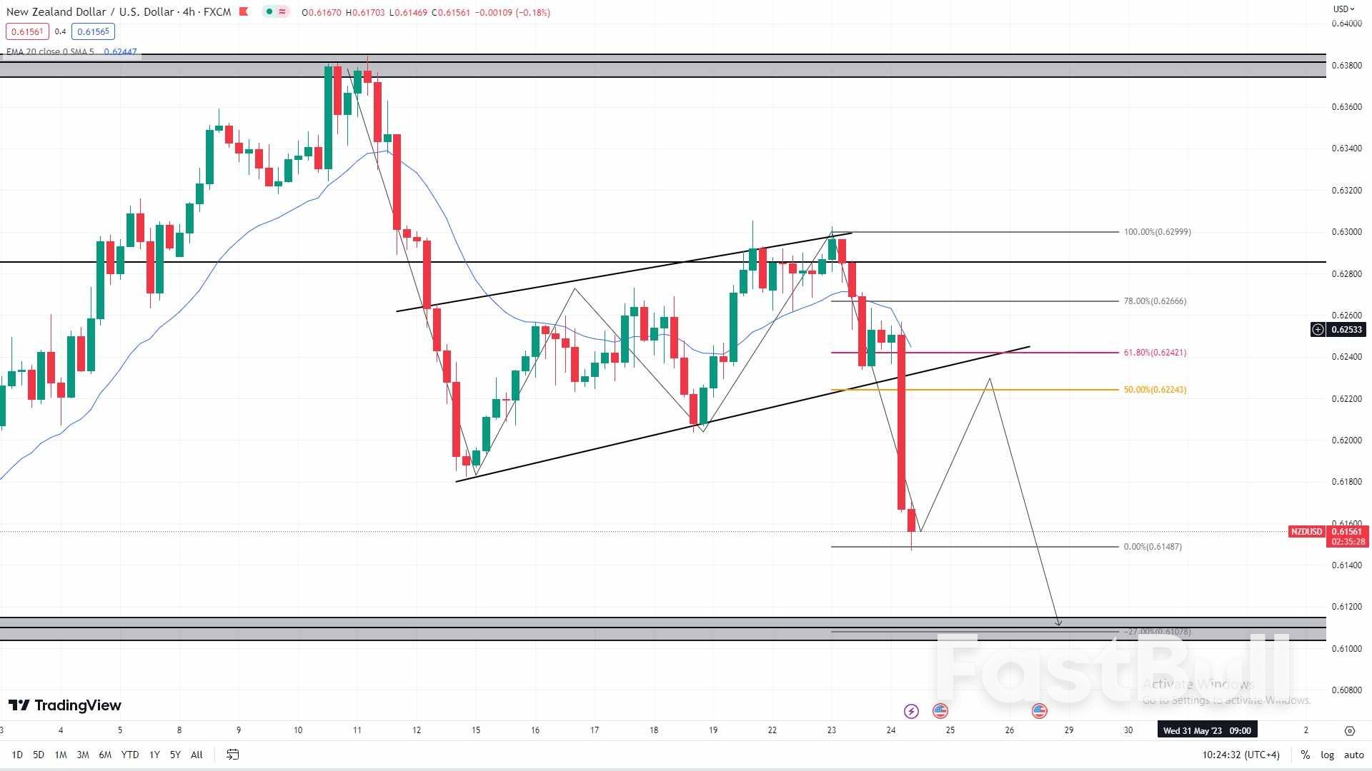 Kiwi Dollar Plunges After RBNZ Flags Hikes Over New Zealand Currency_1 Kiwi Dollar Plunges After RBNZ Flags Hikes Over New Zealand Currency_1